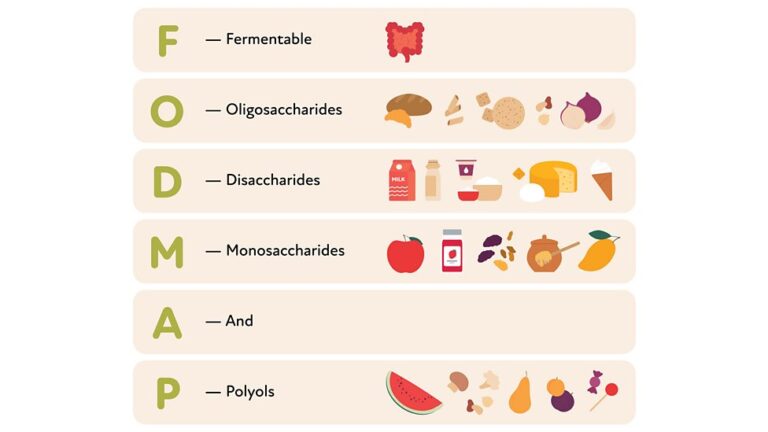 Read more about the article FODMAP dijeta